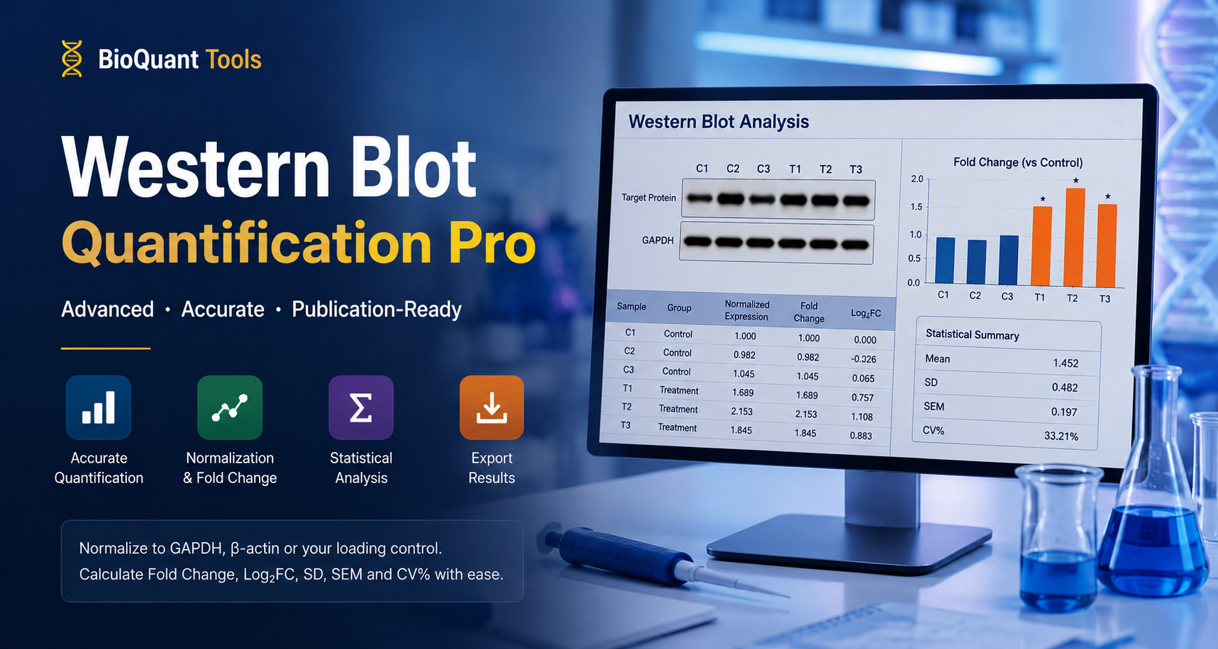 Western blot quantification tool protein gel electrophoresis analysis laboratory workflow