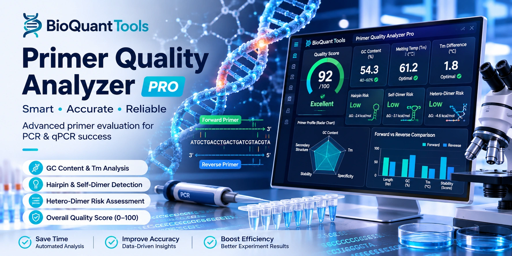 Primer Quality Analyzer Pro for PCR and qPCR primer design quality assessment, GC content analysis, melting temperature calculation, hairpin detection and primer dimer evaluation